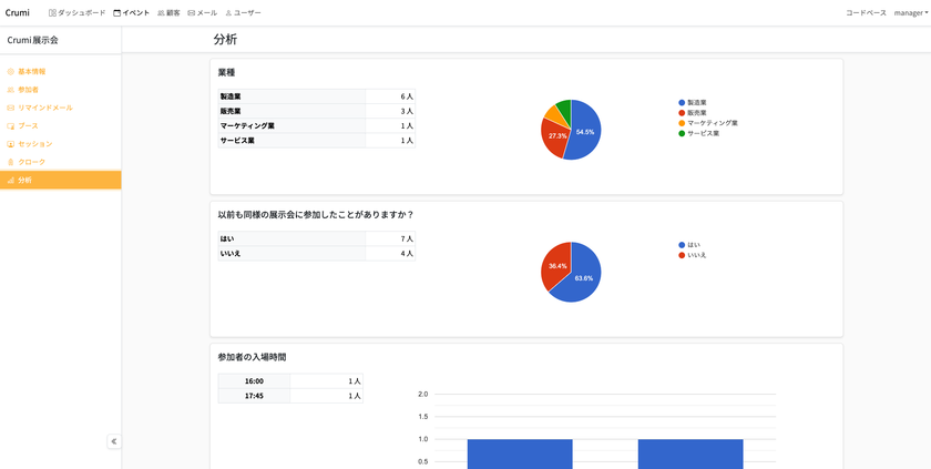 入場の受付